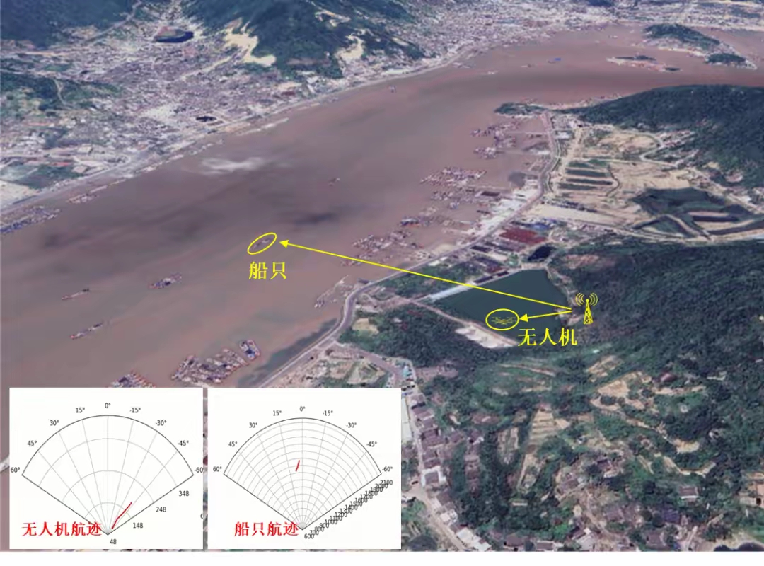 中国电信牵头完成业界首个3.5GHz频段和多频协作通感一体化验-号卡推客