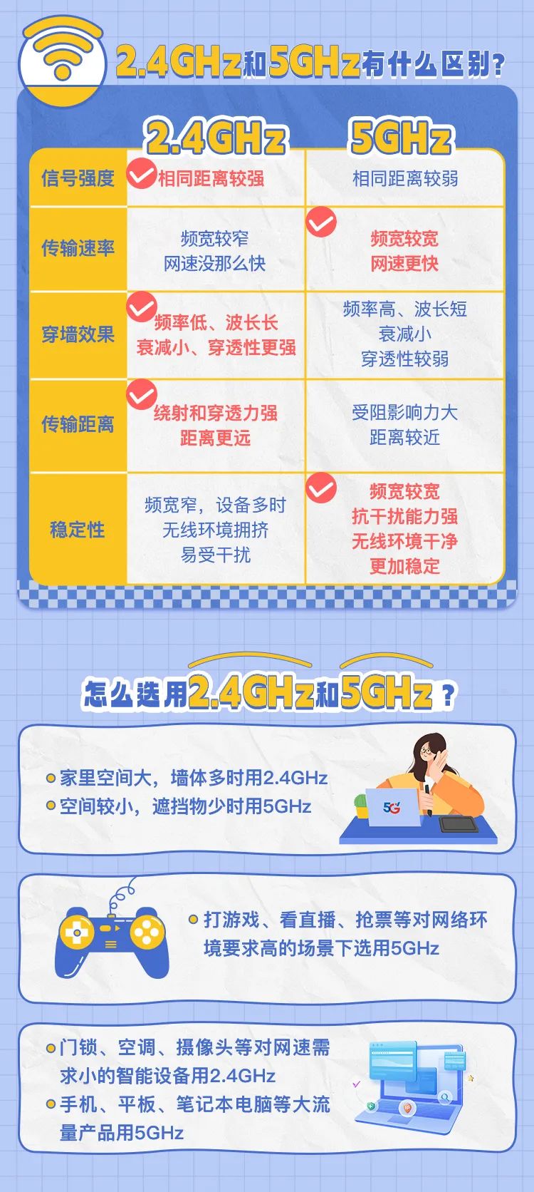 WiFi名字里有个“5G”，网速会更快？-号卡推客