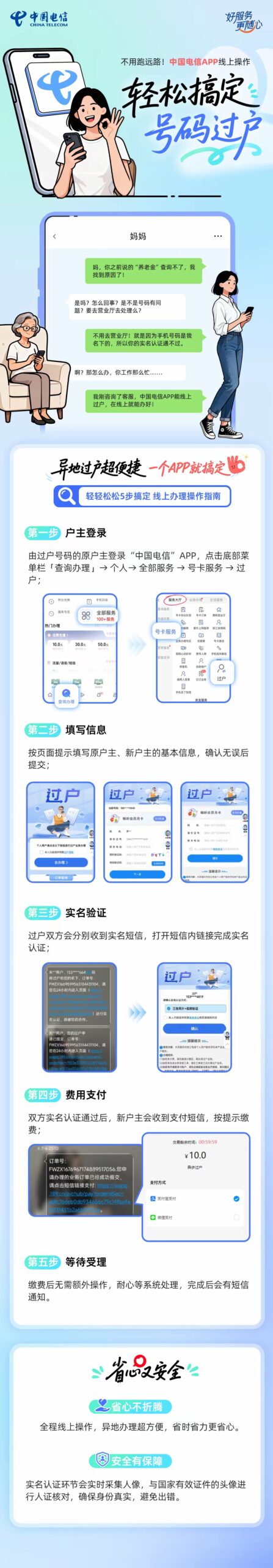 不用跑远路！中国电信APP线上操作，轻松搞定号码过户-号卡推客